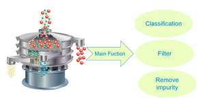 Tamis vibrant rotatif pour tamisage de poudre d'amidon de manioc CY, pour le retrait des impuretés dans les processus alimentaires - Product Image 4