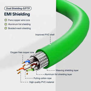 Câble réseau d'automatisation industrielle M12 <span class=keywords><strong>RJ45</strong></span> Profinet EtherCat <span class=keywords><strong>Cat</strong></span> 5E/6/<span class=keywords><strong>6A</strong></span>/7 Gigabit à double blindage de qualité industrielle - Product Image 3