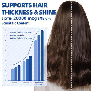 Gotas de Colágeno con Biotina Orgánica, Certificadas por GMP, Sin Azúcar, OEM/ODM, Promueven Uñas Fuertes y Resistentes, y Blanqueamiento de la Piel para Adultos - Product Image 4