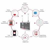Panel kontrol alarm api beralamat dengan 32 zone asenware FP300