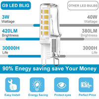 Ampoule LED G9 4W équivalent à 40 watts, remplacement de l'ampoule halogène G9, lumière blanc chaud doux 3000K, petite ampoule LED G9 pour lustre