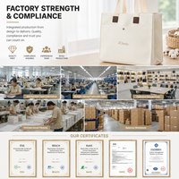 Sacs fourre-tout en toile robustes en gros pour les distributeurs Commandes en gros Capacité stable Tarifs progressifs Exportation d'usine Chine B2B