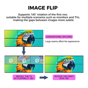 Combinateur vidéo 4K de qualité industrielle pour salle de contrôle, 9 sorties <span class=keywords><strong>HDMI</strong></span>, synchronisation audio 180° °   Fonction de rotation - Product Image 4