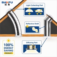 Systèmes d'éclairage solaire pour lucarnes sans transfert UV/chaleur/électricité, fenêtre solaire en alliage d'aluminium asiatique avec contrôle des insectes
