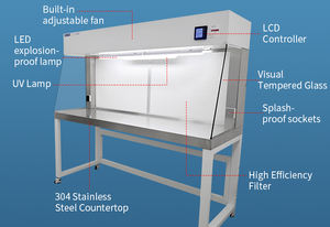 Moderne Horizontale <span class=keywords><strong>Laminar</strong></span>-<span class=keywords><strong>Flow</strong></span>-Werkbank der Klasse 100 aus Stahl, Partikelarme Reinraumwerkbank für Krankenhaus, Schule, Halbleiter- und Optikindustrie - Product Image 5