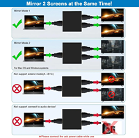 Répartiteur HDMI 4K Mindpure 1 entrée 2 sorties 4K 30Hz en aluminium avec prise en charge de l'alimentation Type-C, portée 40m