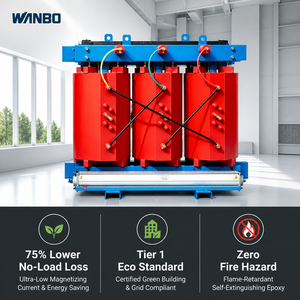 หม้อแปลงไฟฟ้าชนิดแห้งแบบอัลลอยด์อโมฟัส Wanbo-231 SCBH15 หม้อแปลงไฟฟ้าสามเฟสแบบเรซินหล่อ IEC 60076 - Product Image 2