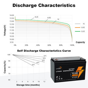12V 12.8V 24V 25.6V 100ah 200ah Batterij Lithium Ijzerfosfaat Thuis Energie Opslag Lifepo4 Batterij - Product Image 2