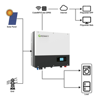 Système d'alimentation hors réseau de distribution directe Deye 3Kw 5Kw 7,5 Kw 10Kw 15Kw Batterie au lithium-ion pour kits d'énergie solaire Caractéristiques MPPT