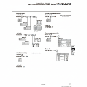 ชิ้นส่วนนิวเมติกประกอบท่ออากาศ VVDW20-6A SMC - Product Image 1