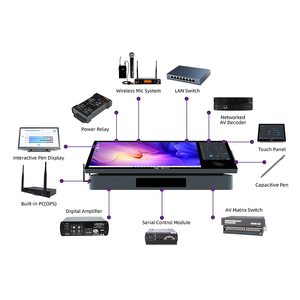 Av ma trận chuyển đổi máy tính để bàn tích hợp thông minh PODIUM điện dung bút ngón tay cảm ứng máy tính để bàn kỹ thuật số bục - Product Image 2