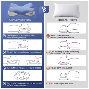 Cuscino Ortopedico in Memory Foam a Forma di Farfalla, per Sollievo dal Dolore al Collo, Supporto Ergonomico per il Sonno con Fodera Lavabile - Product Image 5