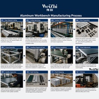 Banc de travail antistatique Weizhi de tailles standard, table d'assemblage, établi en aluminium avec prises