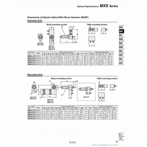 SMC Pneumatics-Extremo de extensión de choque para absorción de impacto, con sistema de amortiguación de impacto, de la marca - Product Image 1
