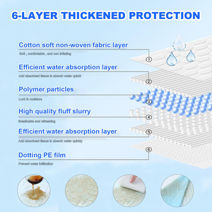 Hochwertige Einweg-Pee-Pads für benutzer definierte Marken Wasserdichte und saugfähige Hunde matte Gesunde Einweg unterlagen - Product Image 2