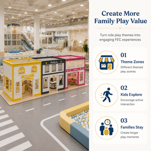 Aire de jeux intérieure souple, thème professionnel européen, avec trois façades vitrées et comptoirs de service pour centre commercial - Product Image 3