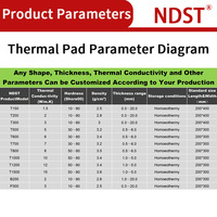 Lámina de Aislamiento de Silicona de Alta Temperatura NDST T150 1.5W/m.K-15W/m.K, Personalizable, 600V para TFT LCD