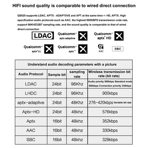 Récepteur audio <span class=keywords><strong>Bluetooth</strong></span> HiFi sans perte QCC5125 ES9038Q2M LDAC 5.1, carte DAC QCC3034 ES9018K2M pour <span class=keywords><strong>amplificateur</strong></span> domestique et automobile - Product Image 6