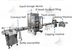 Ligne de production de machine de remplissage liquide orale de sirop de sucre d'érable de toux - Product Image 3