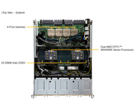 超微GPU A + 服务器AS -8125GS-TNHR 8U系统，适用于H100/H200 8-GPU多达24个DIMM插槽热卖
