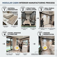 Maisons Conteneurs Industriels Préfabriquées Modernes 1-2 Chambres Tiny House Cuisine Luxe Cabine Modulaire Écologique Installation Rapide