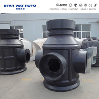 Manufacturer of Plastic Telecommunication Shaft Molds & Equipment | Shuttle Rotomolding Machine