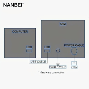 <span class=keywords><strong>Precio</strong></span> de fábrica de máquina automática de microscopio de fuerza atómica - Product Image 4
