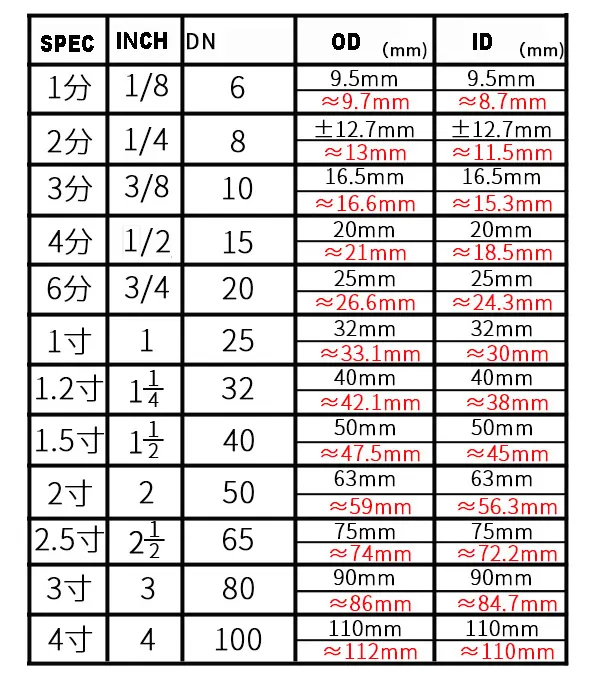 TKFM ชายกับหญิงเกลียว ss304 สแตนเลส 3 ทาง Tee ข้อต่อข้อศอกข้อต่อ