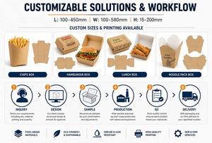 Máquina Automática para Armar Cajas de Cartón, 60 a 160 Piezas por Minuto, 100-580 mm, para Servicio de Entrega de Alimentos y Suministro de Cajas para Catering - Product Image 2