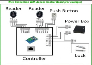 임베디드 소형 <span class=keywords><strong>RFID</strong></span> 카드 리더기 125Khz 방수 미니 제어 카드 리더기 출입 통제 시스템용 - Product Image 6