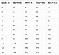 Tuyau MPP Économiseur d'Énergie Vert, Tube d'Alimentation en Eau en Plastique Durable pour Système de Plomberie d'Eau Froide, Bâtiment Résidentiel