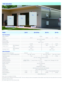 Deye ESS lebih dari 6000 siklus baterai 16 kWh SE-F16 314 Ah 51.2V 16 kWh baterai LiFePO4 untuk sistem penyimpanan energi komersial - Product Image 6