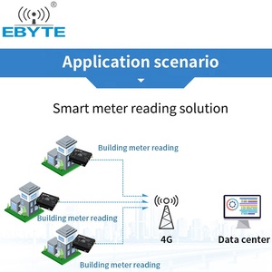 Ebyte gsm receptor <span class=keywords><strong>de</strong></span> datos atm pos industrial carril din rs232 rs485 a 4g 3g gprs módem ip <span class=keywords><strong>con</strong></span> entradas Digitales modbus tcp - Product Image 6
