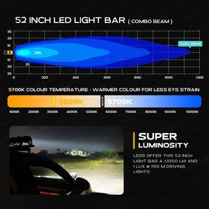 Barra Luminosa <span class=keywords><strong>Fendinebbia</strong></span> Modulare a LED Impermeabile 12V da 40/42/48/50/52/54 Pollici per <span class=keywords><strong>Fuoristrada</strong></span> Portapacchi per Jeep 4x4 Auto Luce Spot - Product Image 6