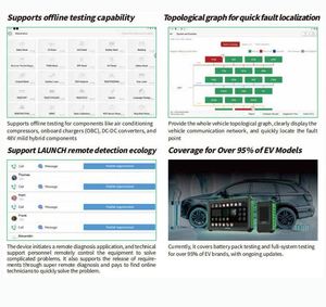 جهاز SmartSafe P13 لفحص السيارات الكهربائية، ماسح ضوئي شامل للنظام الكامل للمركبات الكهربائية الجديدة، أداة تشخيص شاملة لسيارات تسلا وبي واي دي - Product Image 6