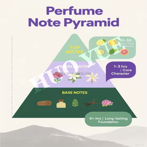 <span class=keywords><strong>Perfume</strong></span> Creed Aventus <span class=keywords><strong>Original</strong></span> para Hombre, 100 ml, Entrega en EE. UU. <span class=keywords><strong>de</strong></span> 2 a 4 Días, Spray Corporal Ecológico, Natural y <span class=keywords><strong>de</strong></span> Larga Duración - Product Image 5