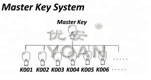 ตัวล็อคล้ออัลลอยสังกะสีตัวล็อกกล่องสเตนเลสสตีลและตัวล็อคตู้ติดตั้งง่ายผลิตในประเทศจีนสำหรับการใช้ประตูด้วยวัสดุอลูมิเนียม - Product Image 4