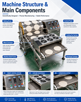 Machine automatique à crêpes fines et galettes à grande capacité, à moteur, pour la production de wraps et de pains plats, avec tambour rotatif