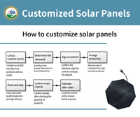 Mini Paneles Solares de 4W 6V, Panel Solar Largo de ETFE/Vidrio con Conector USB-C para Cortinas Inteligentes, Persianas Enrollables Inteligentes, Carga de Batería