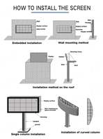Écran LED extérieur P4 P5 P8 P10, mur vidéo, panneau d'affichage, signalétique publicitaire, panneau publicitaire 3D, écran LED étanche