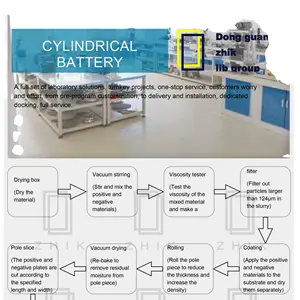 Dây Chuyền Sản Xuất Pin Lithium Ion 18650 Với Dịch Vụ Giải Pháp Toàn Diện