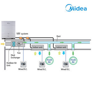 Unité extérieure Midea haute fiabilité 24hp 67kw refroidissement uniquement ventilateur DC fonction de nettoyage automatique de la poussière climatisation centrale pour les écoles - Product Image 3