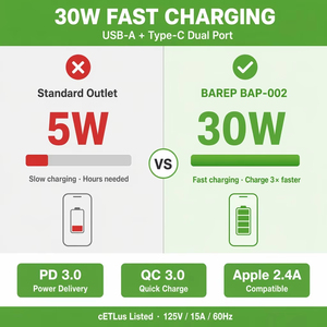 Tomacorriente USB Empotrable BAREP de 30W con Certificación CETLus, Receptáculo Dúplex de 15A 125V con USB-A QC3.0 y USB-C PD3.0, Estándar Estadounidense - Product Image 3