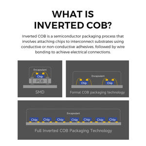 Écran LED COB modulaire HD P6.25 pour salles de réunion avec intégration SDK et installation rapide par <span class=keywords><strong>verrouillage</strong></span> - Product Image 2