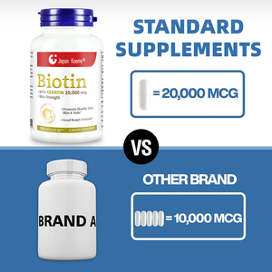 Suplemento de Biotina y Queratina de Marca Privada Shecome 20000mcg, Promueve la Salud del Cabello, la Piel y las Uñas, Suplemento Dietético de Biotina - Product Image 4