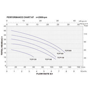 AIRFORCE fabriqué en chine 2 H <span class=keywords><strong>pompe</strong></span> <span class=keywords><strong>de</strong></span> surpression d'<span class=keywords><strong>eau</strong></span> domestique haute pression <span class=keywords><strong>pompe</strong></span> <span class=keywords><strong>de</strong></span> puits d'<span class=keywords><strong>eau</strong></span> d'irrigation agricole dc - Product Image 5