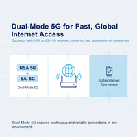 Routeur 5G LTE professionnel OEM/ODM avec emplacement pour carte SIM, prise en charge WiFi7 pour les applications d'hôtels d'affaires et de villes intelligentes