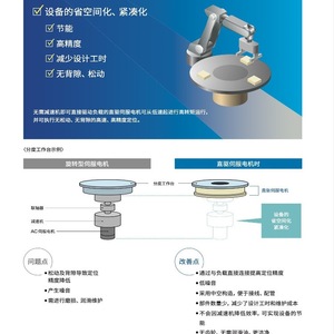 Variateur de vitesse pour servomoteur Yaskawa série X SGMXJ 04AUA6SC2 100W AC 230V - Product Image 1