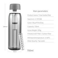 Bouteille d'eau filtrante légère de 150 L en Tritan écologique avec charbon actif manuel pour la randonnée en extérieur, le camping-car, la voiture et la maison