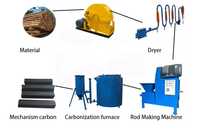 Machine à fabriquer du charbon de riz HUAYE - Moteur à haute efficacité, faible coût d'entretien, capacité de 2000 kg, garantie d'un an